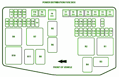 2002 Jaguar X Type 2.5 Liter Power Distribution Fuse Box Diagram – Auto