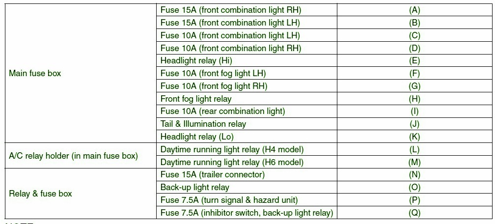 2012 Subaru Outback 2.5i Premium Fuse Box Diagram – Auto Fuse Box Diagram