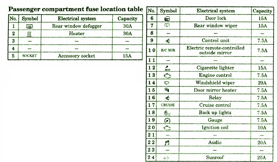 2001 Vw Jetta Radio Wiring Diagram from www.autofuseboxdiagram.com