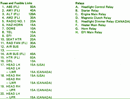 1992 Lexu Ls400 Fuse Box - Wiring Diagram