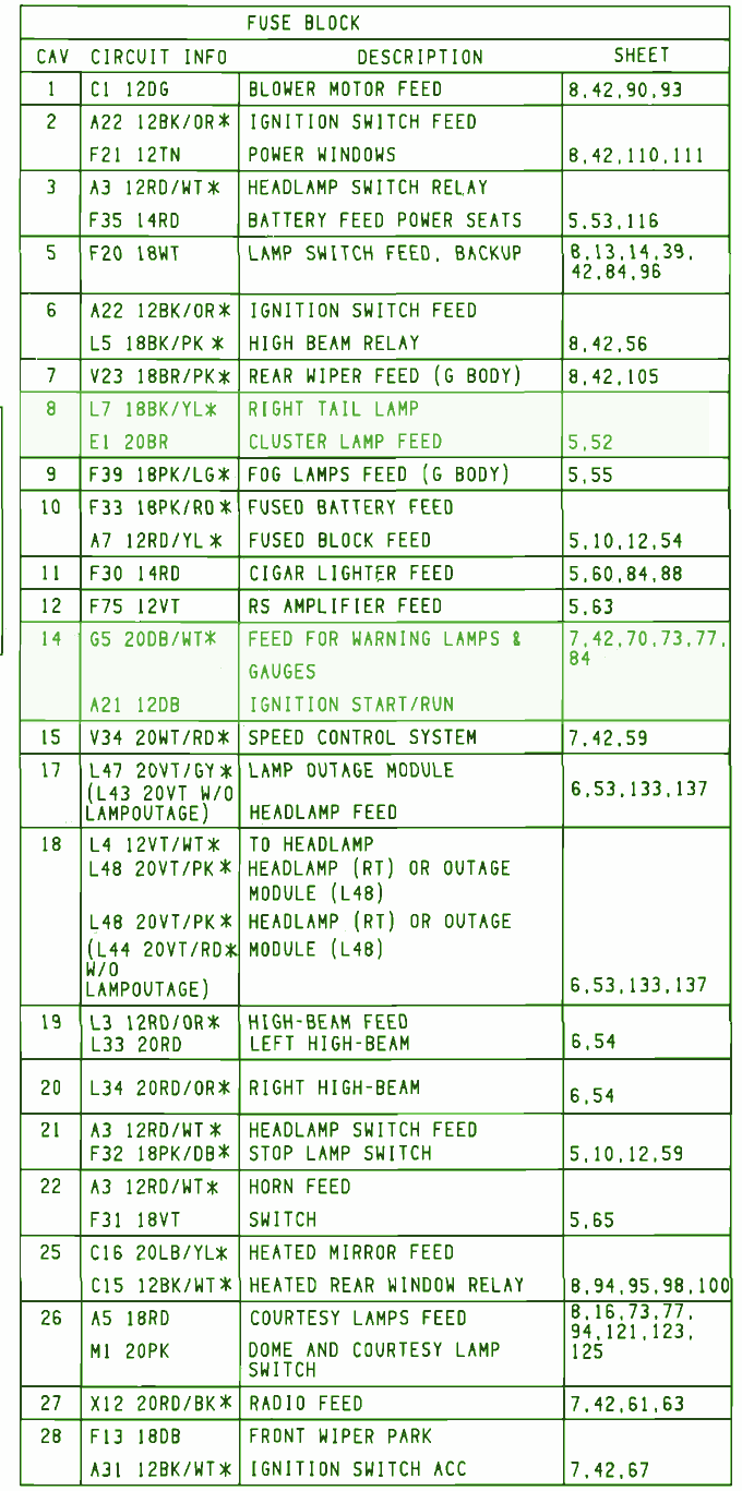 1993 Chrysler Lebaron Convert Fuse Box Diagram  U2013 Auto Fuse