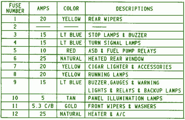 1995 Jeep Wrangler Fuse Box Diagram - Auto Fuse Box Diagram