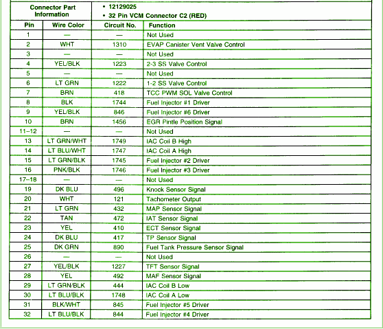 2000 Chevrolet blazer 4.3 Connector Fuse Box Diagram – Auto Fuse Box