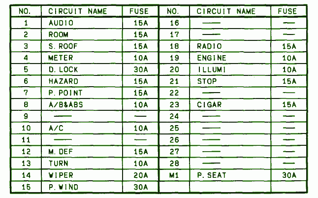 2001 Mazda 626 Fuse Box Diagram – Auto Fuse Box Diagram