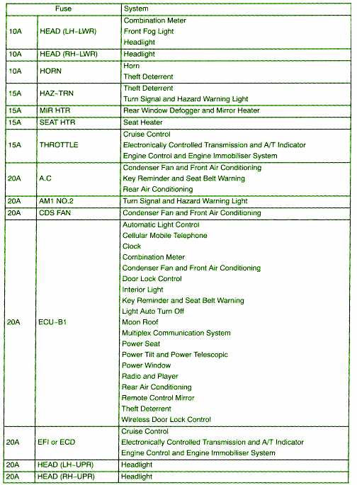 2002 Nissan Pathfinder Stereo Wiring Diagram from www.autofuseboxdiagram.com