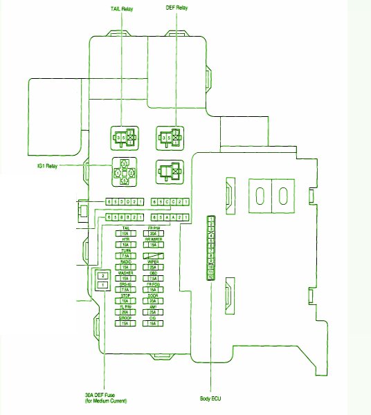 2002 Toyota Celica Instrument Panel Fuse Box Diagram – Auto Fuse Box