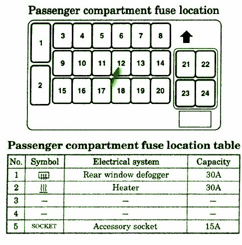 2003 Mitsubishi Eclipse Instrument Panel Fuse Box Diagram – Auto Fuse