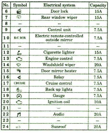 2003 Mitsubishi Eclipse Instrument Panel Fuse Box Diagram – Auto Fuse