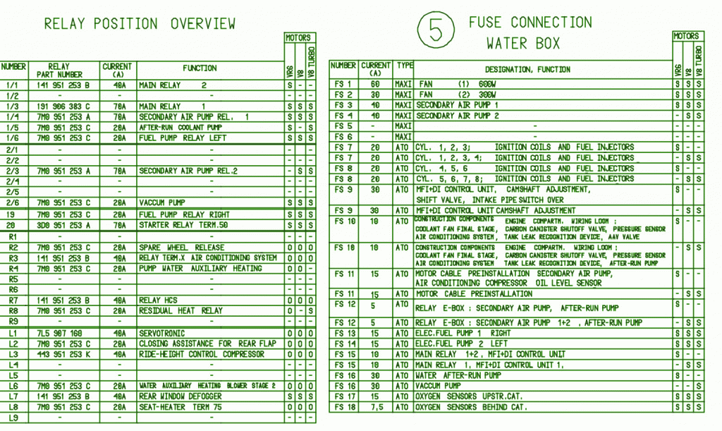 2004 Porsche Cayenne Instrument Panel Fuse Box Diagram Auto Fuse Box