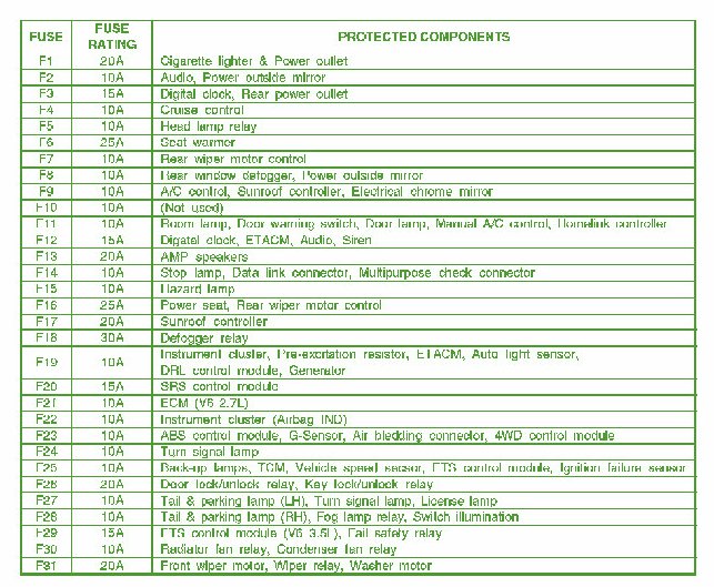 2008 Hyundai Santa Fe v6 Fuse Box Diagram – Auto Fuse Box Diagram