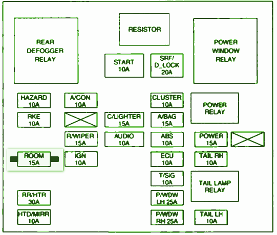 2005 Mercury Sable Fuse Box Diagram : Blown Fuse Check 2000 2005