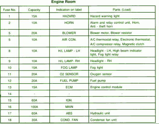 Lincoln Ls Radio Wiring from www.autofuseboxdiagram.com