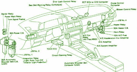 1988 Toyota Camry 4 cyl Fuse Box Diagram – Auto Fuse Box Diagram