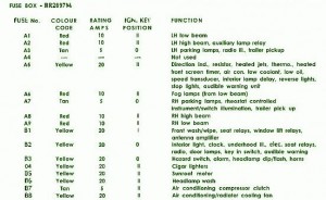 1990 Range Rover Classic Fuse Box DIagrsam – Auto Fuse Box Diagram