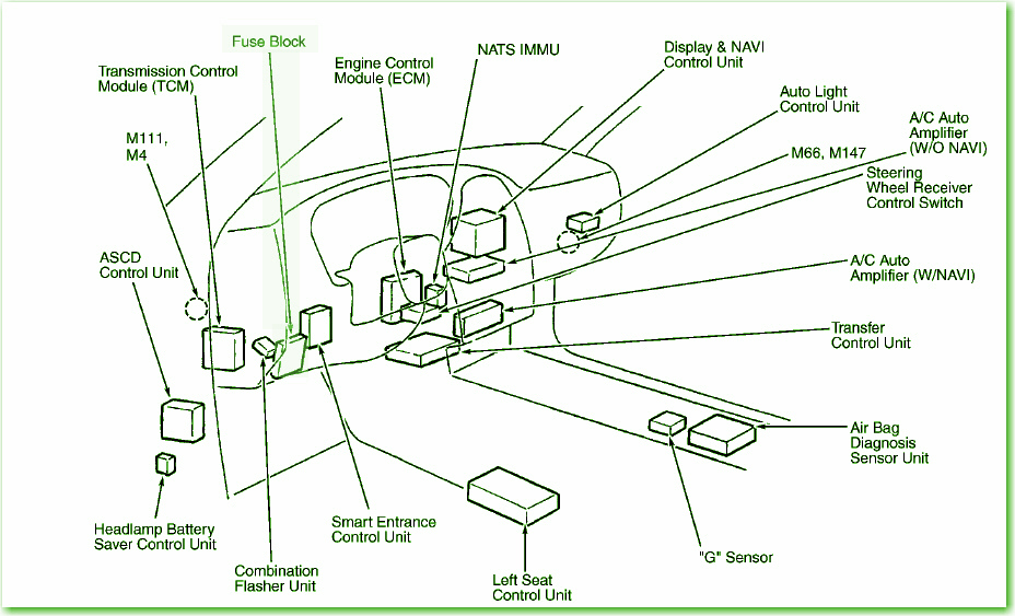 2001 Infiniti QX4 Fuse Box Diagram – Auto Fuse Box Diagram