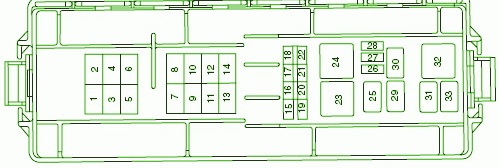 2002 Mercury Sable Gs Fuse Box Diagram  U2013 Auto Fuse Box Diagram