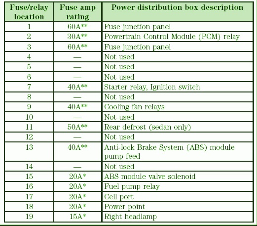 2002 Mercury Sable GS Fuse Box Diagram – Auto Fuse Box Diagram