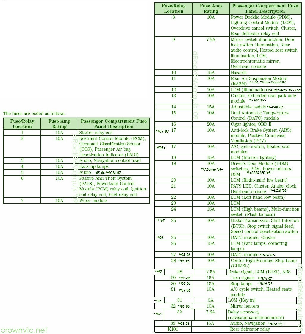 2005 Lincoln Town Car Brkae Switch Wiring Diagram from www.autofuseboxdiagram.com