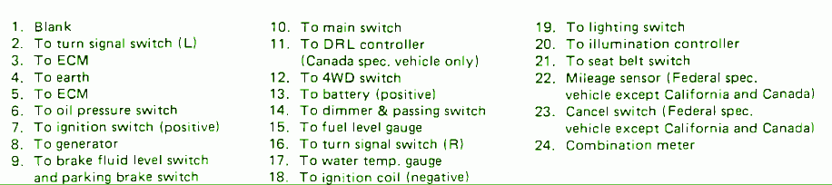 Suzuki Samurai Fuse Box - Complete Wiring Schemas