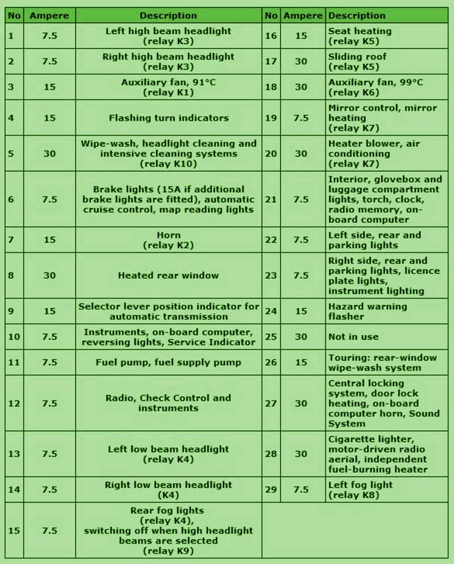 1990 Bmw 325I Engine Wiring Diagrams from www.autofuseboxdiagram.com