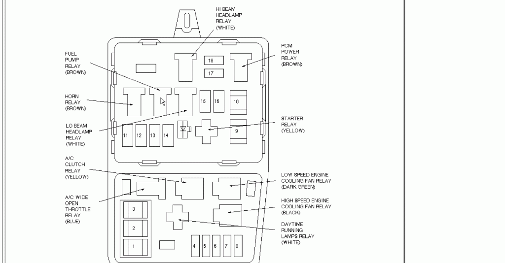 1997 Mercury Mystique Main Fuse Box Diagram – Auto Fuse Box Diagram