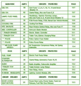 2003 Ford Crown Victoria Fuse Box Diagram – Auto Fuse Box ... 1995 kia sephia fuse diagram 