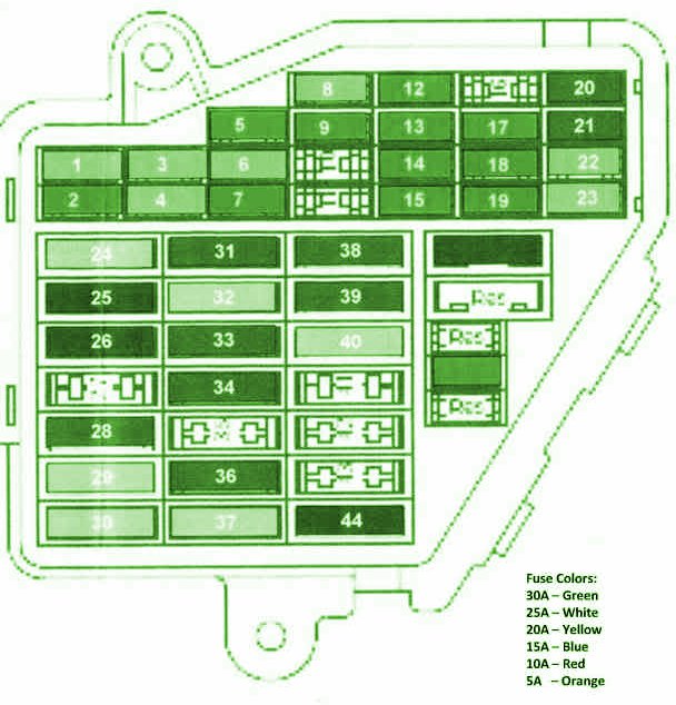 Audi A4 Engine Fuse Box Diagram  U2013 Auto Fuse Box Diagram