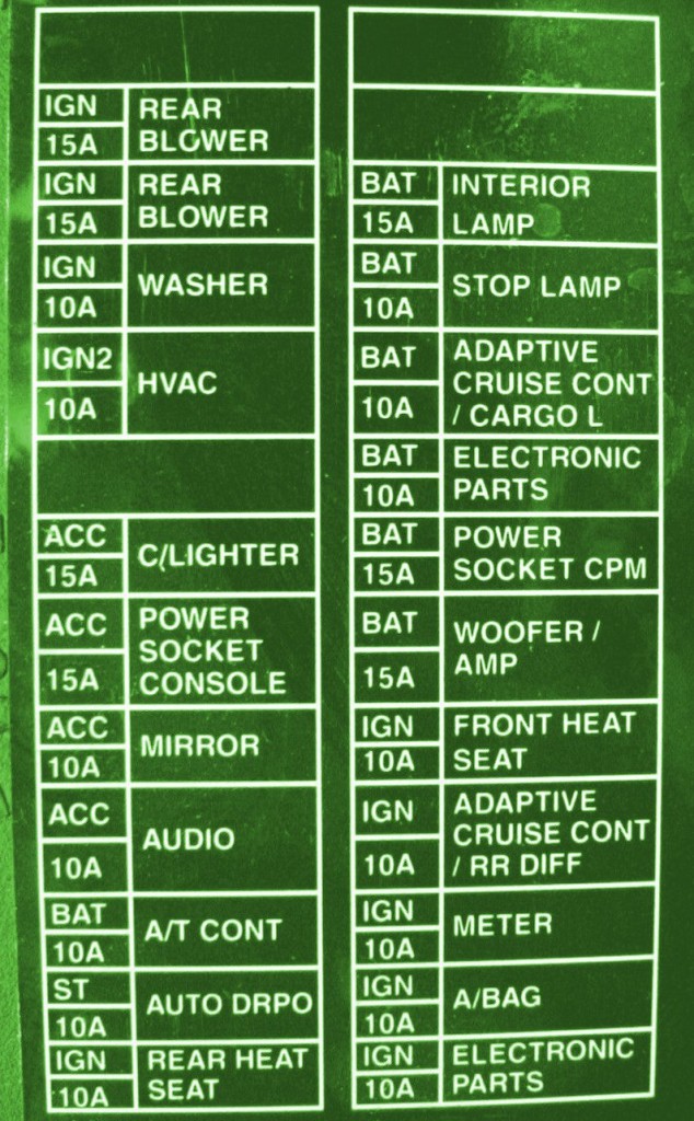 Nissan Skyline R33 Fuse Box Diagram Auto Fuse Box Diagram