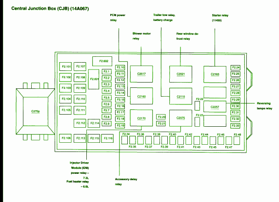 2002 Ford Excursion Junction Fuse Box Diagram – Auto Fuse Box Diagram