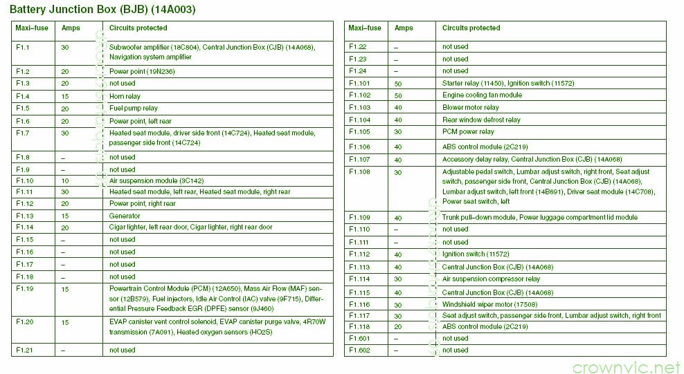 2004 Lincoln Town Car Interior Fuse Box Diagram – Auto Fuse Box Diagram