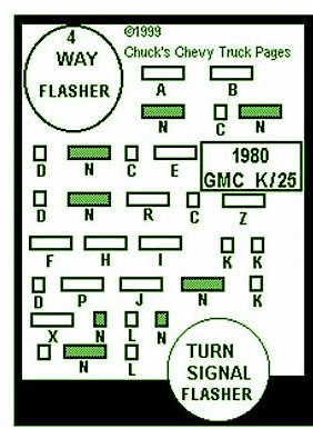 1979 Chevy Truck Fuse Box Diagram / Chevy Corvette Wiring Diagram