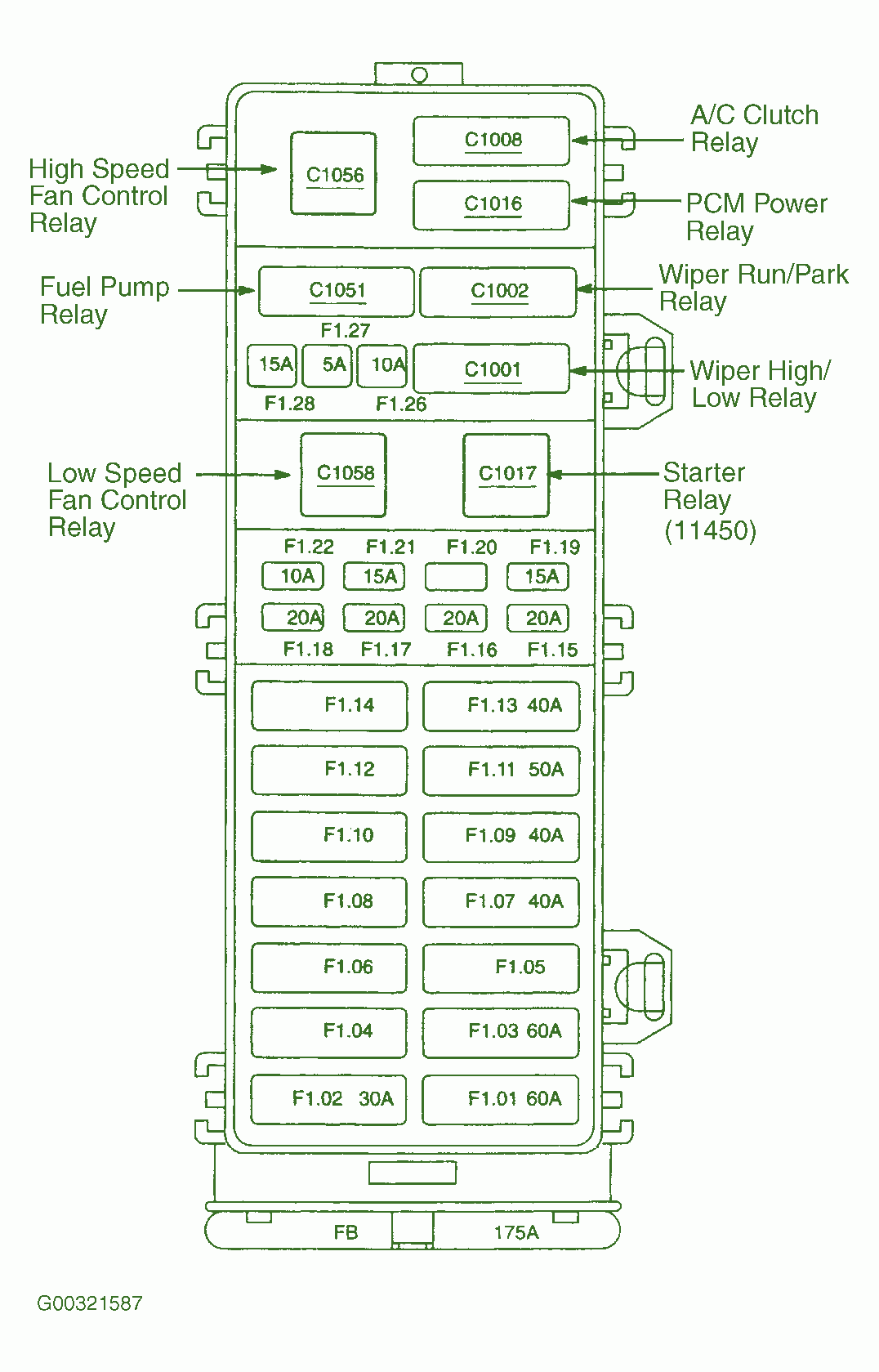 2003 Ford Taurus 3.0 Fuse Box Diagram – Auto Fuse Box Diagram