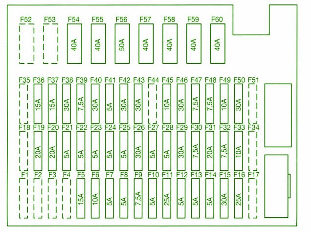 2005 BMW Z4 E85 Main Fuse Box Diagram – Auto Fuse Box Diagram