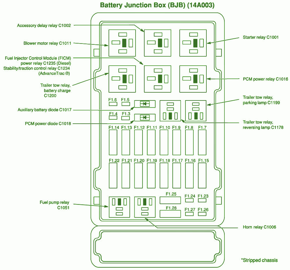 2006 Crown Vic Fuse Box Diagram - knoefchenfee