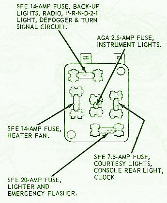 1967 Ford Mustang Classic Fuse Box Diagram – Auto Fuse Box Diagram