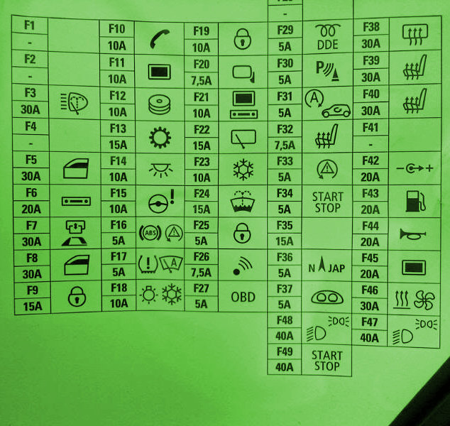 Mini Cooper 2004 Fuse Box Diagram