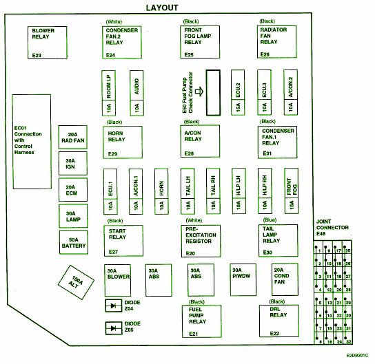 2001 Hyundai Accent Main Fuse Box Diagram – Auto Fuse Box Diagram