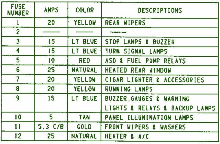 1995 Jeep Wrangler Fuse Box Diagram - Auto Fuse Box Diagram