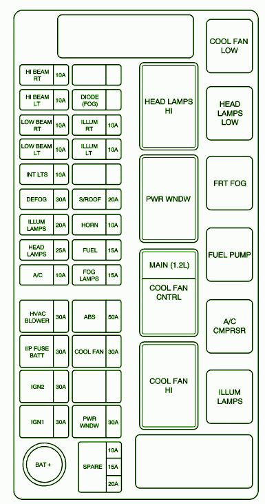 2004 Chevy Aveo Fuse Box Diagram – Auto Fuse Box Diagram