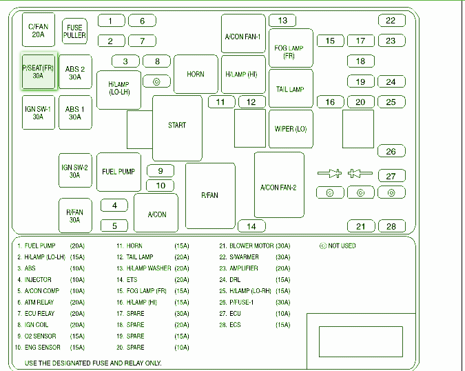 2005 Kia Amanti Fuse Box Diagram – Auto Fuse Box Diagram