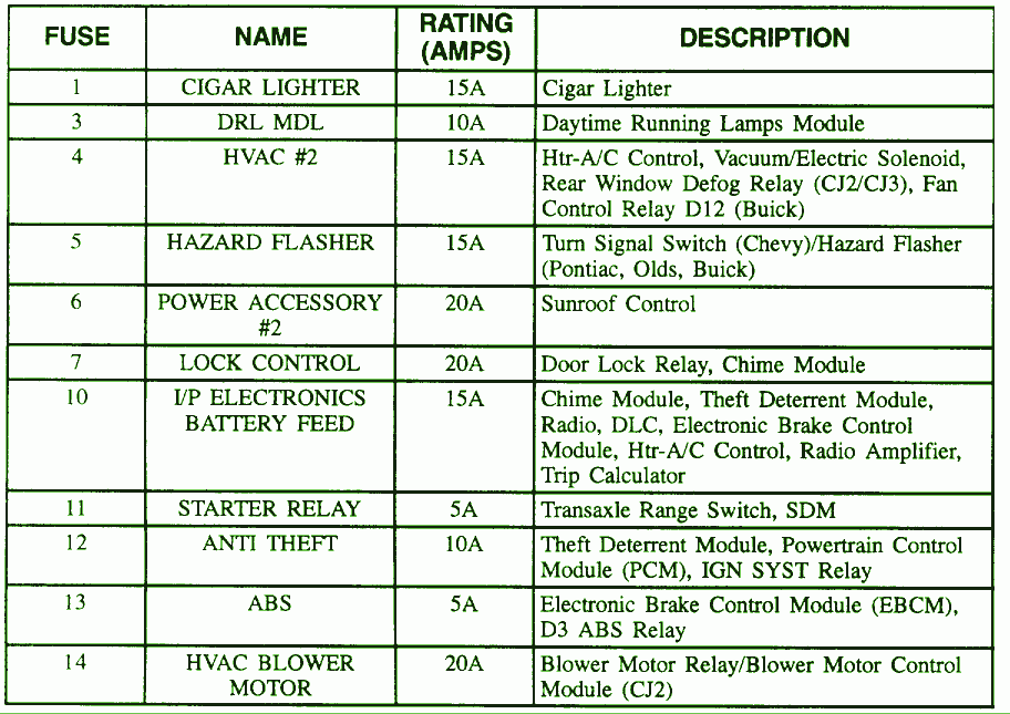 1993 Chevrolet Cavalier RS Fuse Box Diagram – Auto Fuse Box Diagram