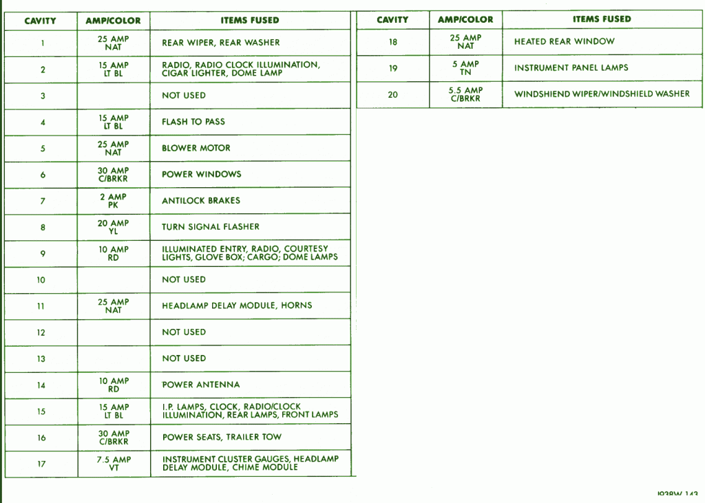 1996 Jeep Cherokee Fuse Box Diagram – Auto Fuse Box Diagram