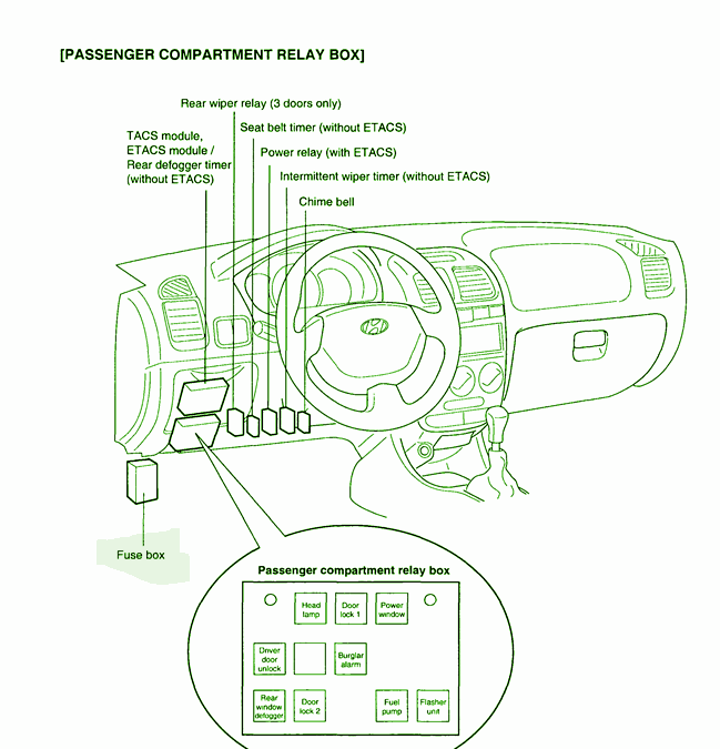 Mercedes W211 Fuse Box Diagram – Auto Fuse Box Diagram