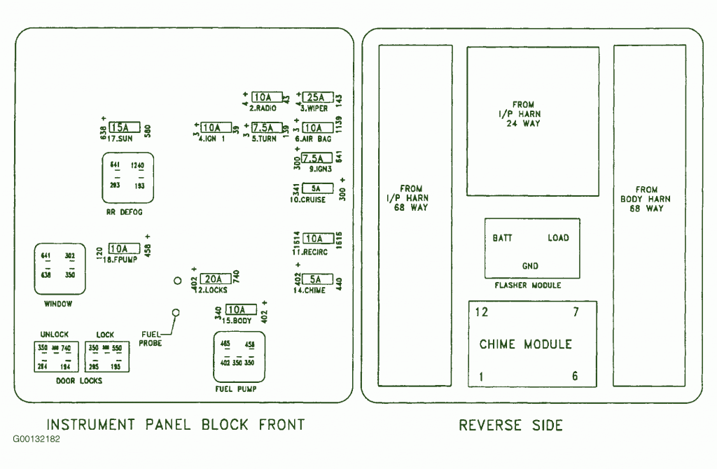 1997 Saturn SW.2 Fuse Box Diagram Auto Fuse Box Diagram