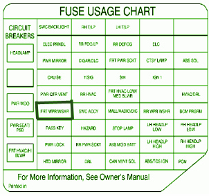 2001 Pontiac Montana Chart Fuse Box Diagram – Auto Fuse Box Diagram