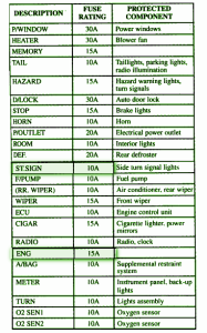 2008-kia-sedona-lx-heater-fuse-box-map