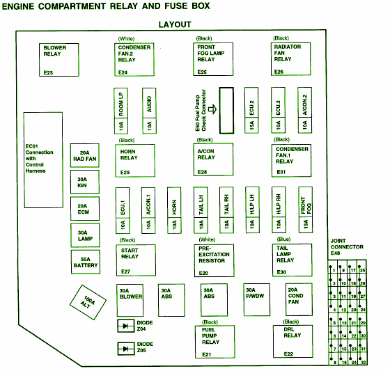 2002 Hyundai Elantra Engine Fuse Box Diagram – Auto Fuse Box Diagram