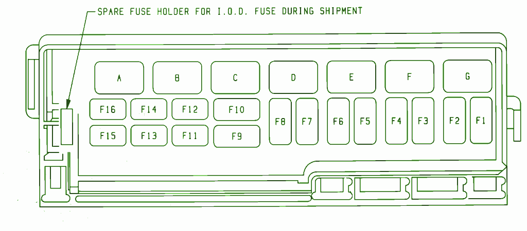 1994 Jeep Wrangler 6 CYC During Shipment Fuse Box Diagram – Auto Fuse