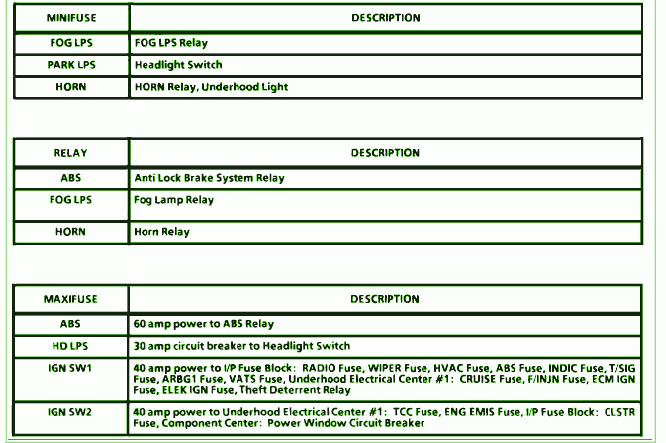 1994 Buick Regal Fuse Box Diagram