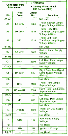 1997 Nissan 200Sx Fuse Box Diagram / 2002 Mazda B23 Mini Fuse Box